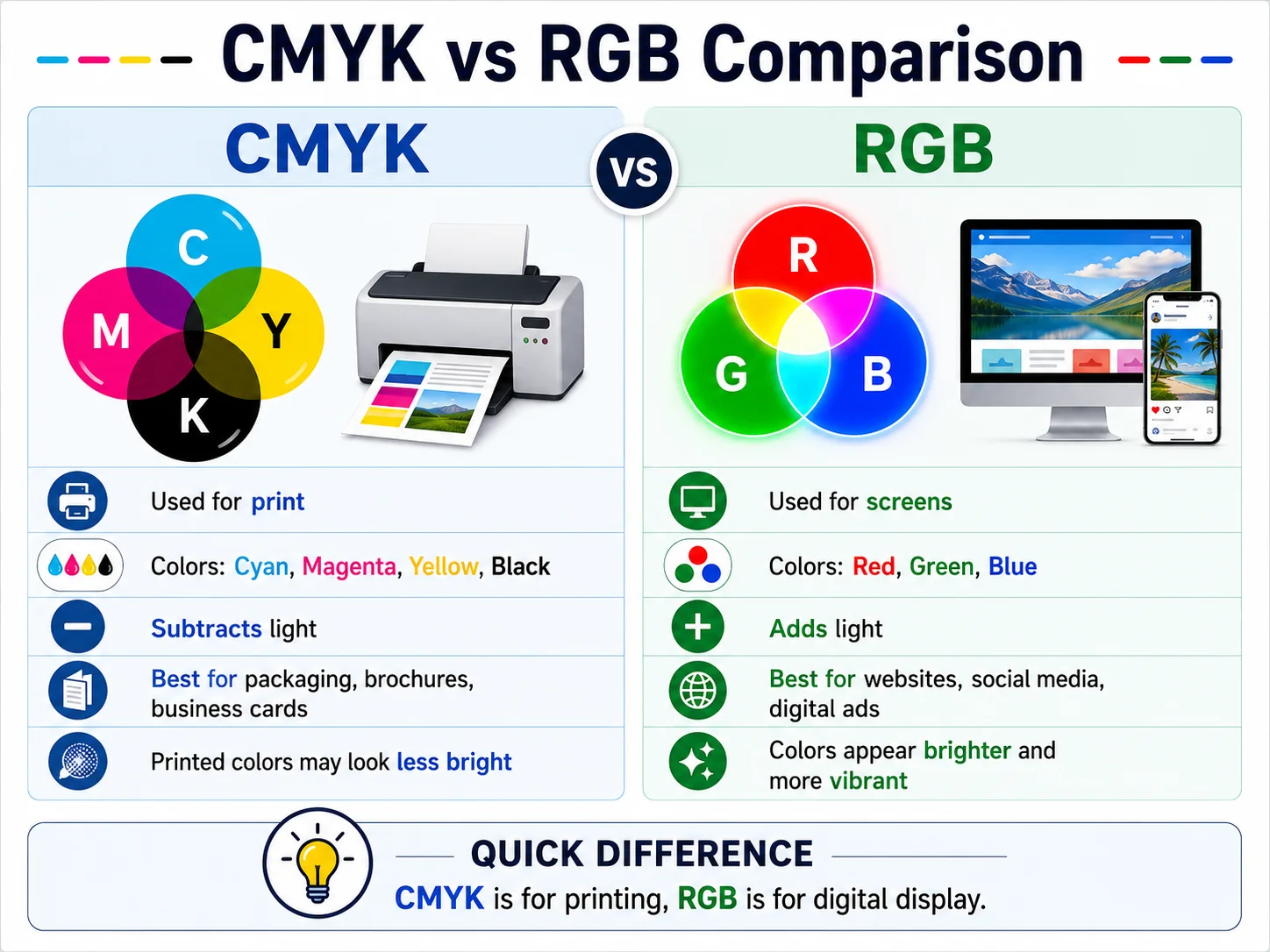 cmyk vs rgb color comparison chart