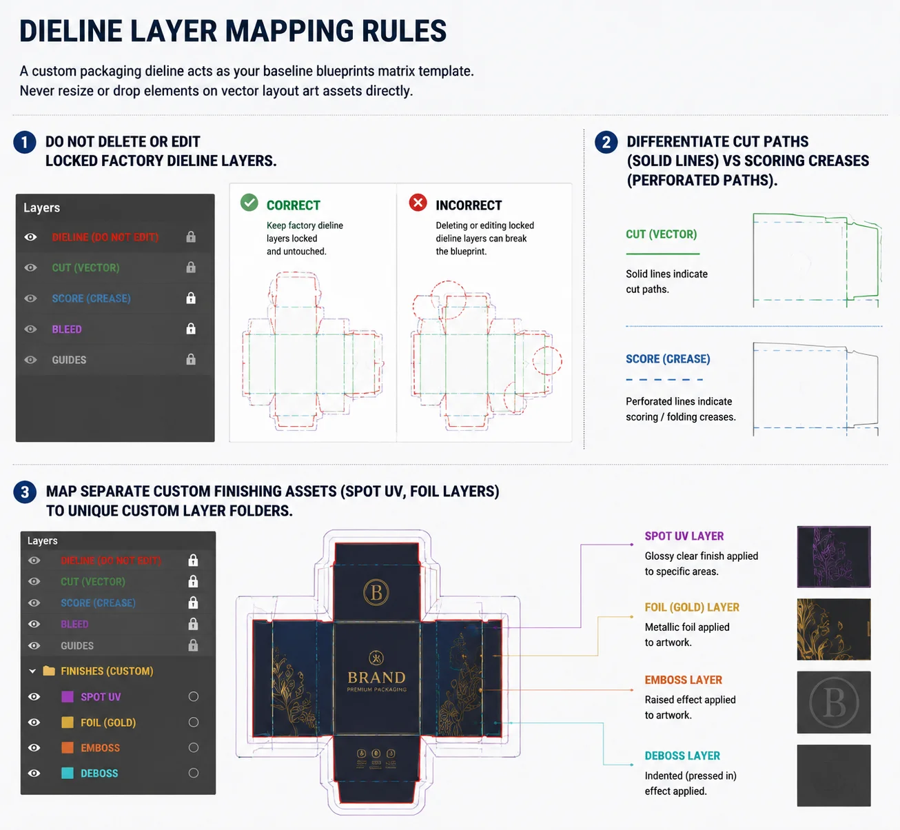 artwork dieline mapping rules guide infographics